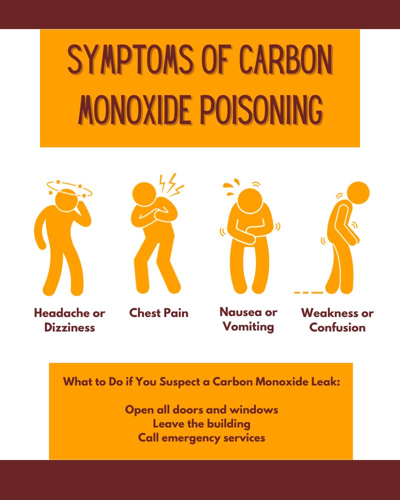 an infographic explaining the symptoms of carbon monoxide exposure: headaches, dizziness, chest pain, nausea, waking, confusion