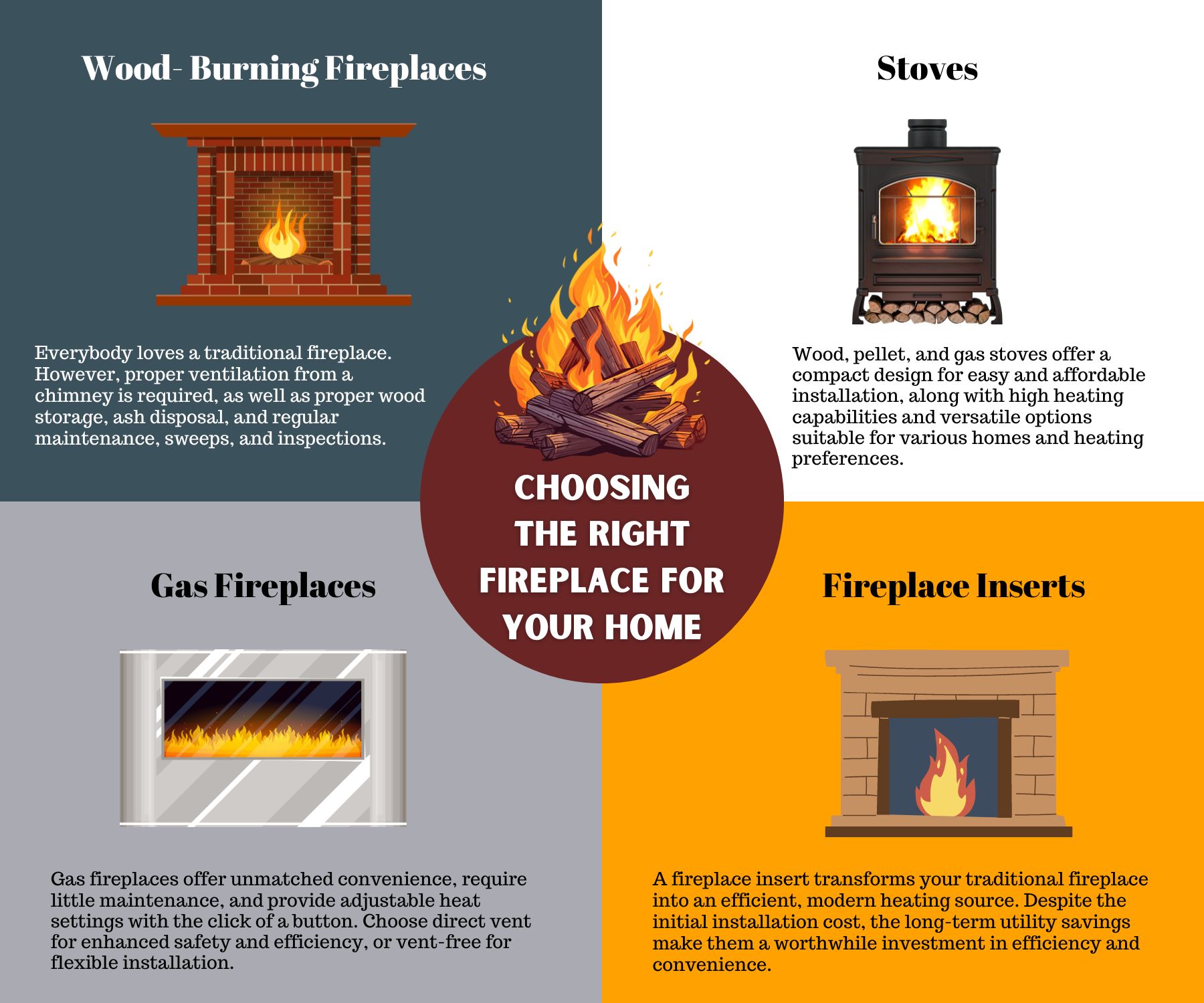 original infographic explaining different types of heating appliances